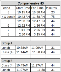 Comprehensive Late Start Bell times